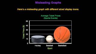 Identifying Misleading Graphs  Konst Math [upl. by Aidua]