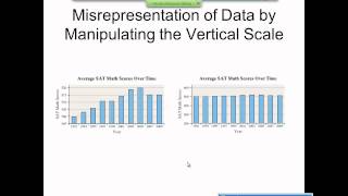 Elementary Statistics Graphical Misrepresentations of Data [upl. by Froh]