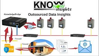 KnowNow  Step 3  Insights [upl. by Waller]